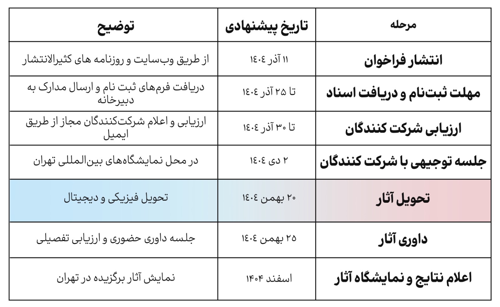 زمانبندی