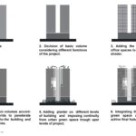 Mika 911 commercial, office building Diagram (Copy)