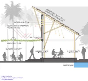 1-1-2-architects-cam-thanh-community-house (1)