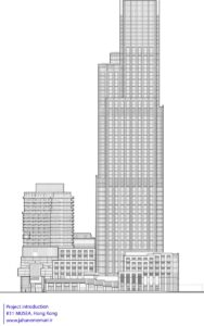 KeySiteElevation_East