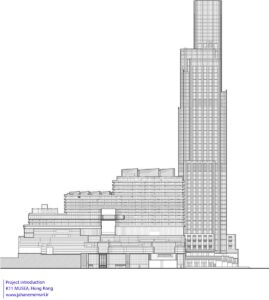 KeySiteElevation_South