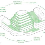 04-wy-to-iag-dg-hr-04-vertical-garden-en-1