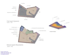 Plans