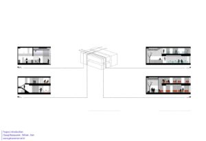 sections