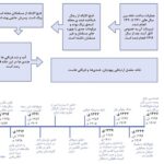 تاریخچه