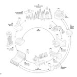 12-tac-mediterraneo-circular-design-11