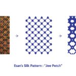 Concept_pattern_Channel_7_BBTV__North-eastern_regional_studio_Apostrophy's