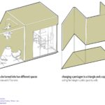 orner-diagram
