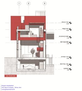 sectionb-b