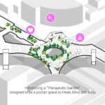 shma-hop-park-diagram-solution-04-7