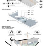 zones-and-figures-copy