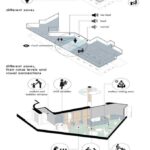 zones-and-figures-copy copy