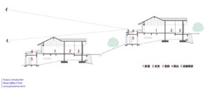 _12_Guest_Room_View_Analysis_cswadi