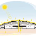 220511-credit-heatherwick-studio-bay-view-diagrams-solar5-11