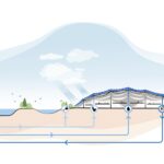 220511-credit-heatherwick-studio-bay-view-diagrams-water9-10