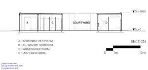 SECTION