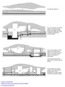 0_Legenda_National_Kaohsiung_Center_for_the_Arts