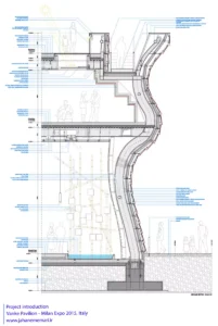 پاویون ونکه - اکسپو ۲۰۱۵ میلان | Vanke Pavilion - Milan Expo 2015