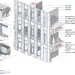 مرکز کروی شین‌چانگ | Xinchang Globular Center