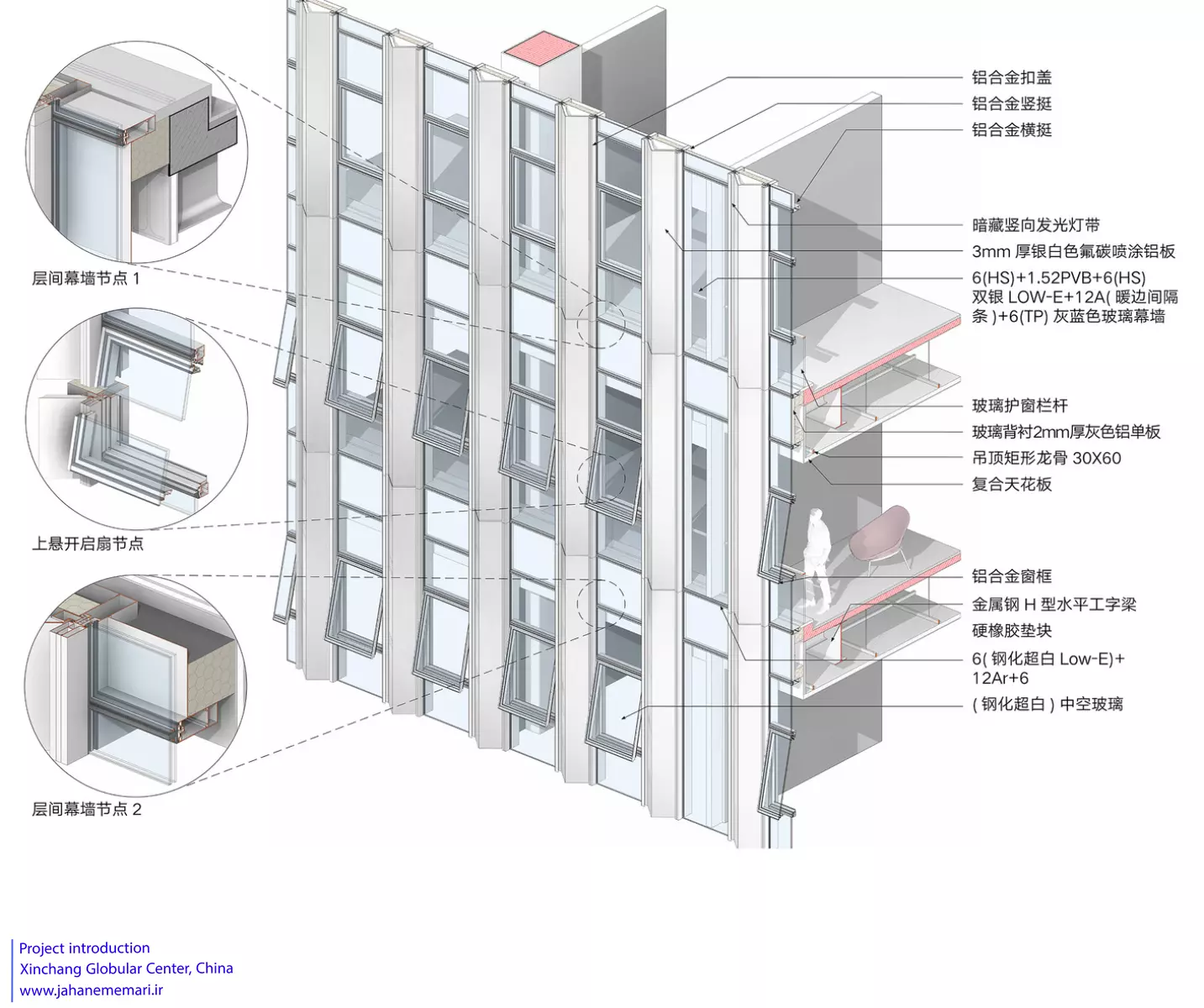 مرکز کروی شینچانگ | Xinchang Globular Center