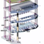 مرکز کروی شین‌چانگ | Xinchang Globular Center