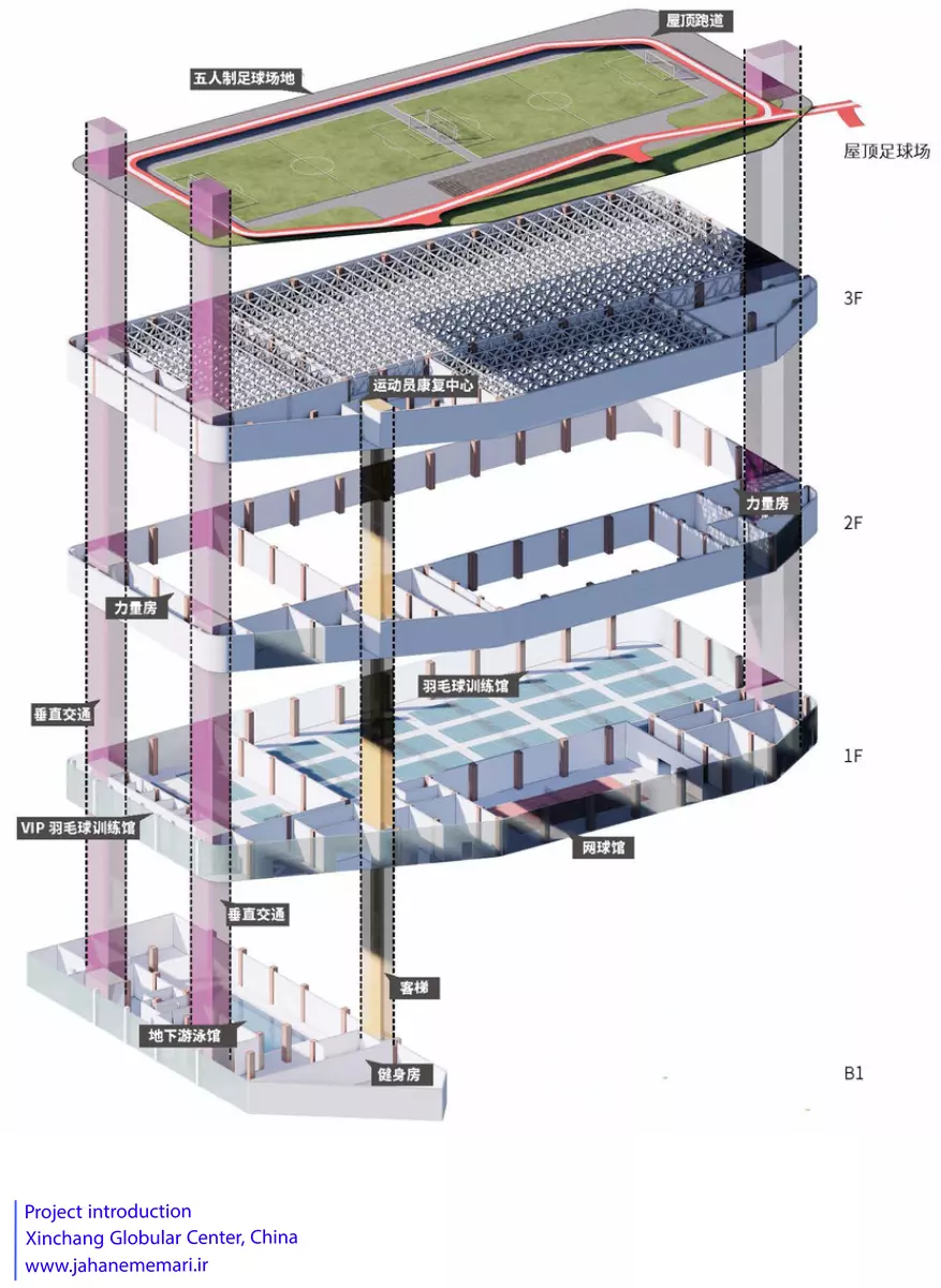 مرکز کروی شینچانگ | Xinchang Globular Center