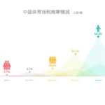 مرکز کروی شین‌چانگ | Xinchang Globular Center