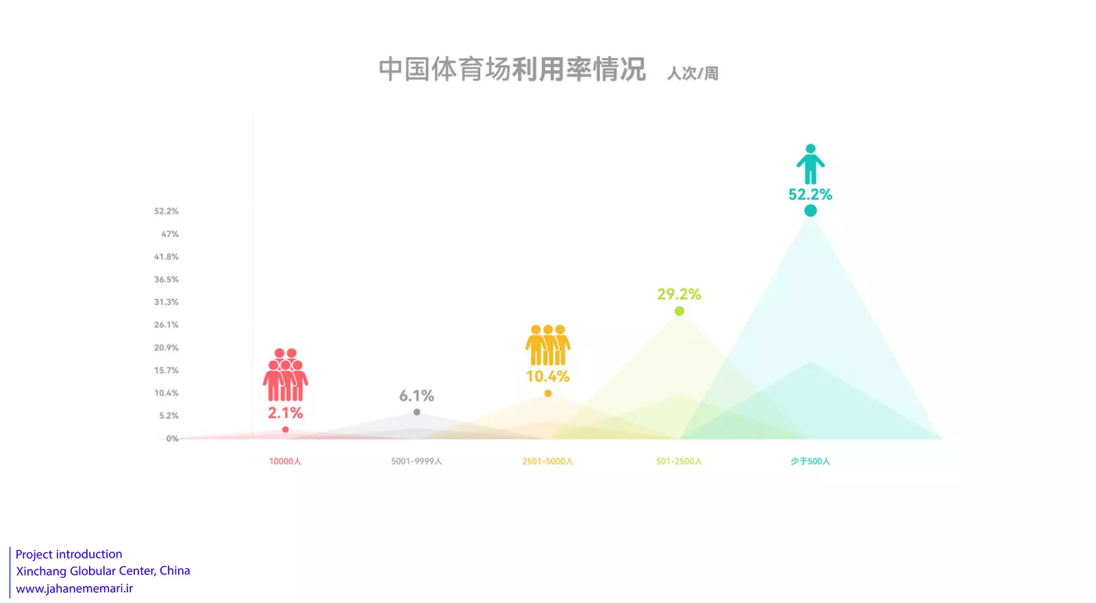 مرکز کروی شینچانگ | Xinchang Globular Center
