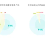 مرکز کروی شین‌چانگ | Xinchang Globular Center