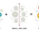 مرکز کروی شین‌چانگ | Xinchang Globular Center