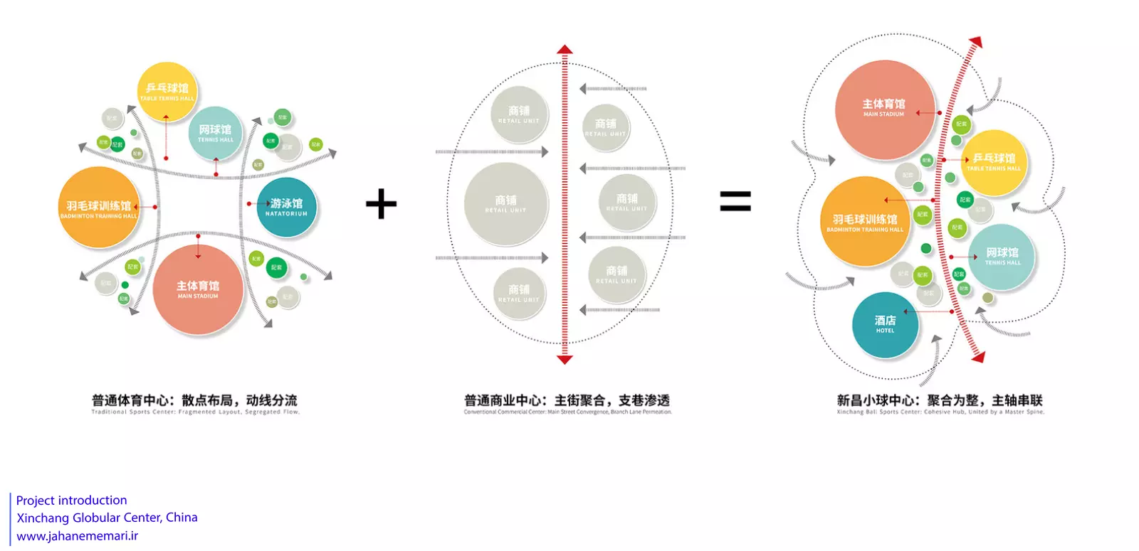 مرکز کروی شینچانگ | Xinchang Globular Center