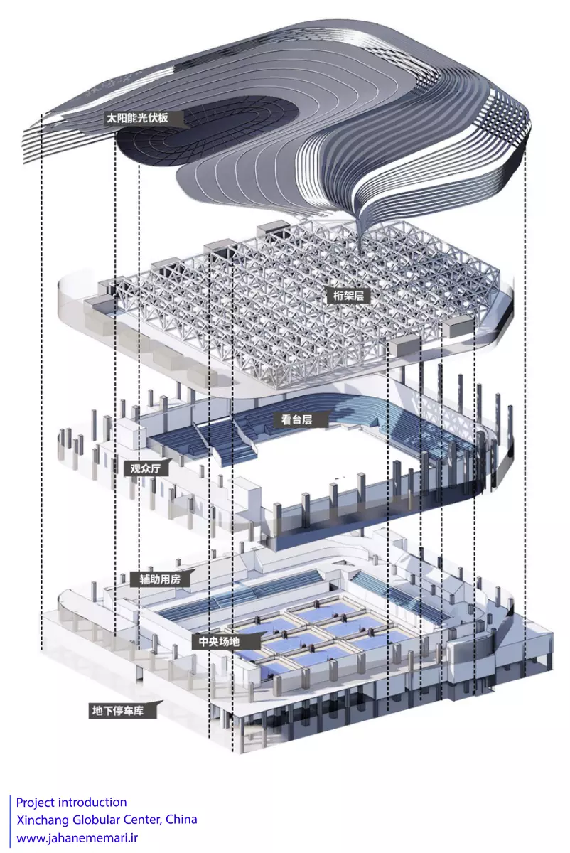مرکز کروی شینچانگ | Xinchang Globular Center