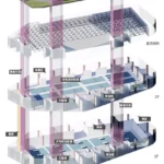 مرکز کروی شین‌چانگ | Xinchang Globular Center