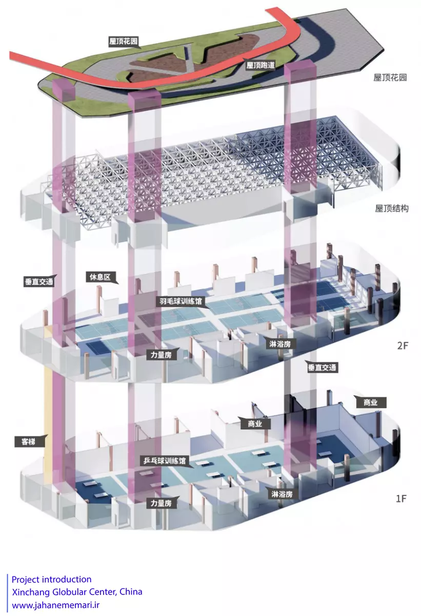 مرکز کروی شینچانگ | Xinchang Globular Center