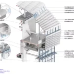 مرکز کروی شین‌چانگ | Xinchang Globular Center
