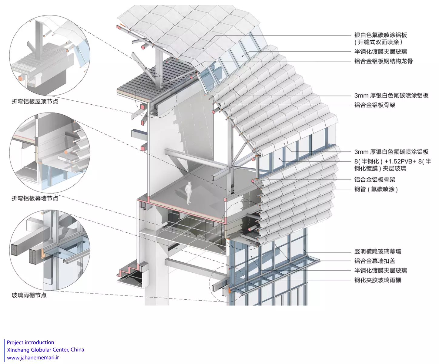 مرکز کروی شینچانگ | Xinchang Globular Center