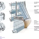 مرکز کروی شین‌چانگ | Xinchang Globular Center