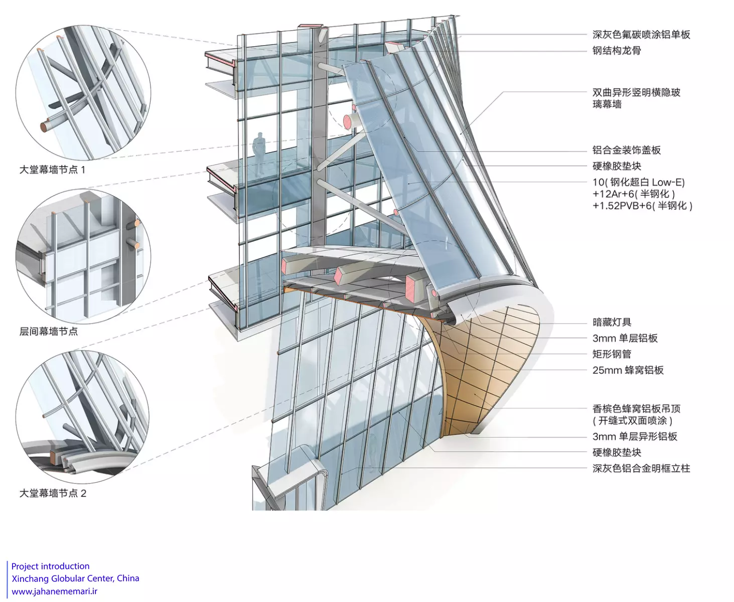 مرکز کروی شینچانگ | Xinchang Globular Center
