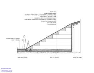 مرکز خرید امپوریا | Facts Emporia
