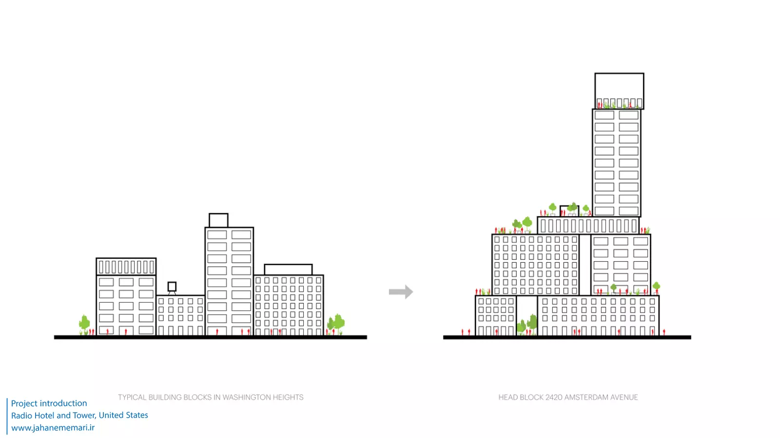 هتل و برج ریدیو | Radio Hotel and Tower
