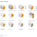 1520931950693Facade_Design_Process_Diagram