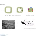 AA-Cinema-Topography-Diagram-3