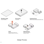 konj-diagram-3-scaled