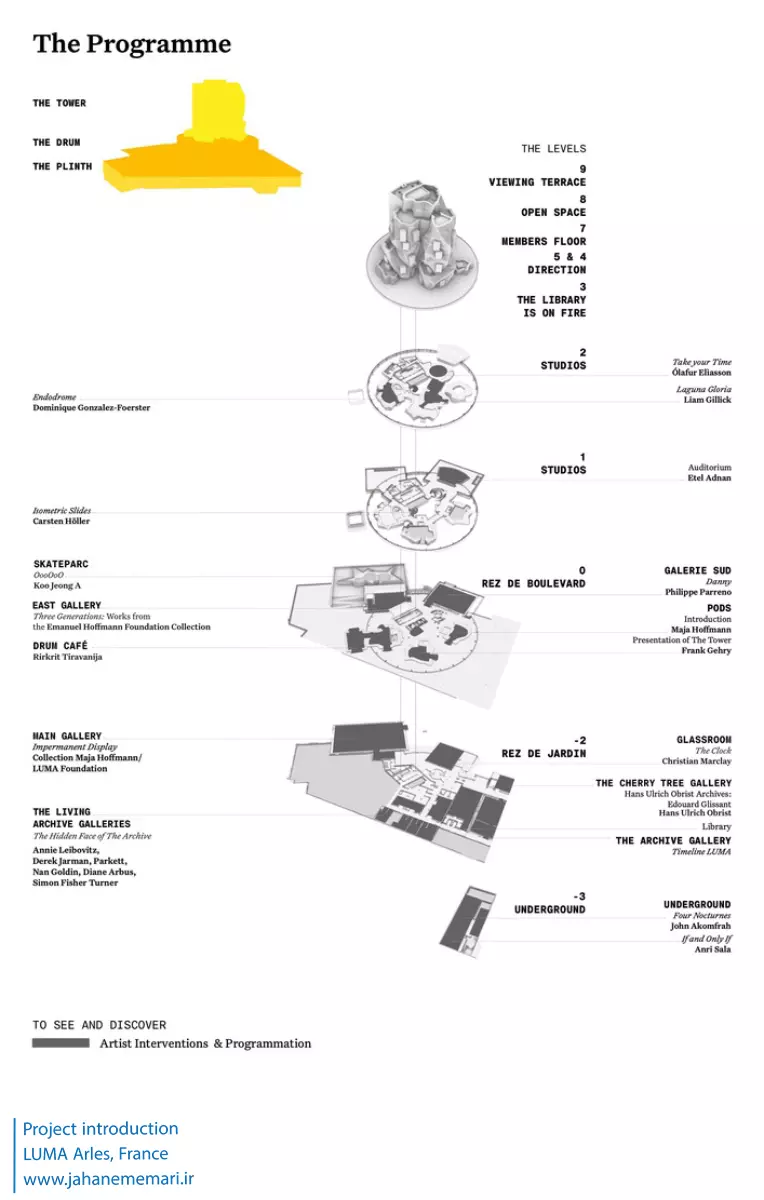 برج لوما آرل LUMA Arles