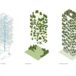 برج‌های جنگل عمودی Bosco Verticale