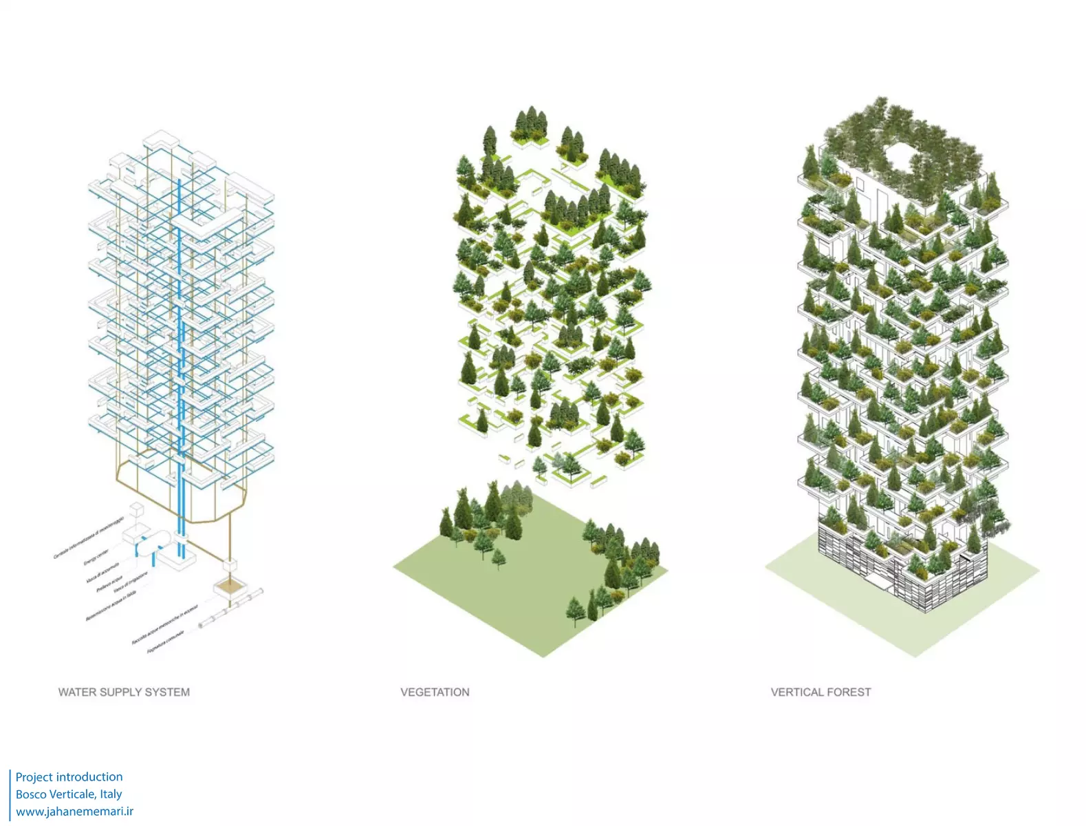 برج‌های جنگل عمودی Bosco Verticale