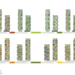 برج‌های جنگل عمودی Bosco Verticale