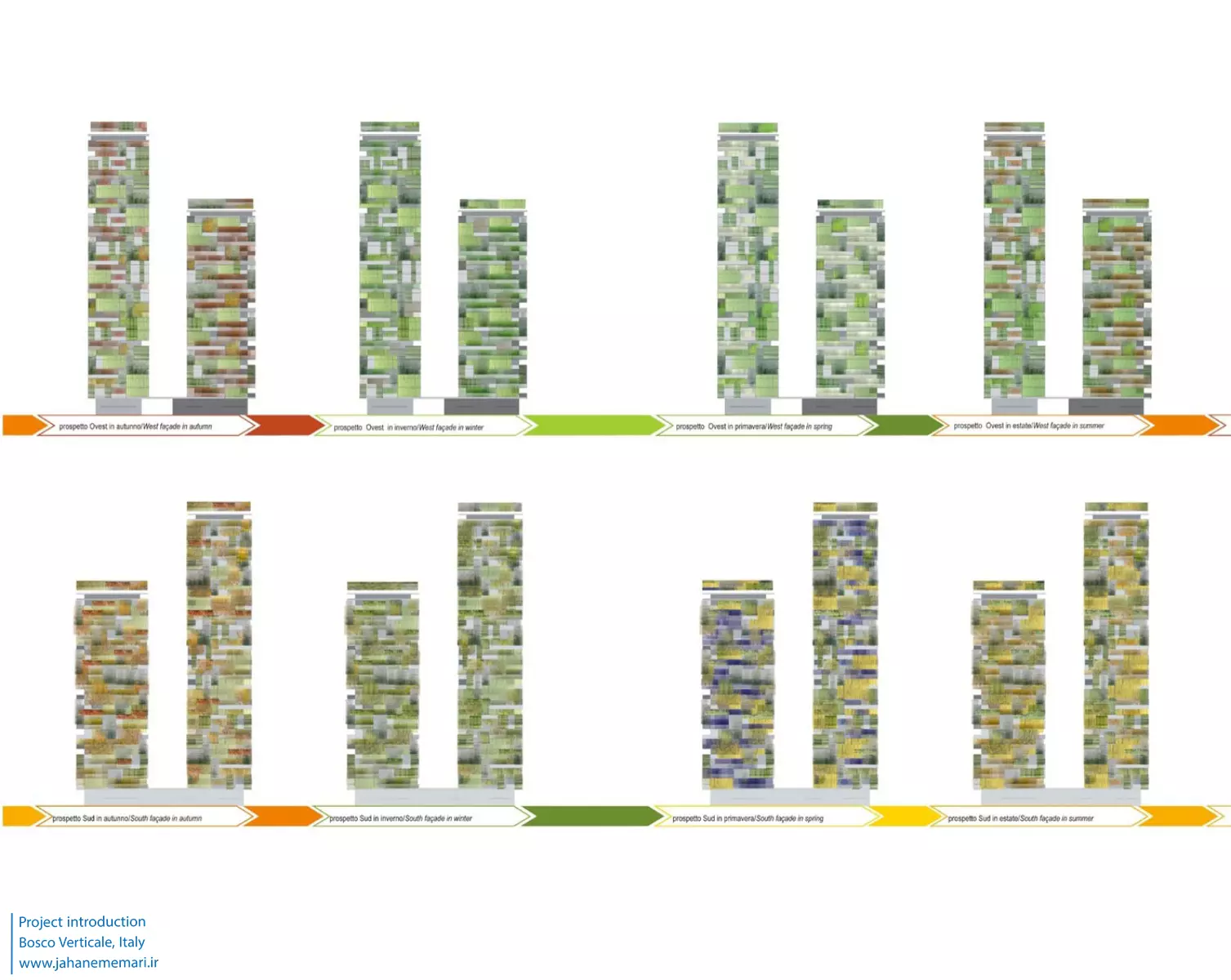 برج‌های جنگل عمودی Bosco Verticale