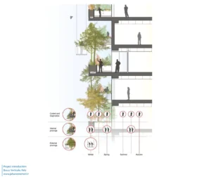 برج‌های جنگل عمودی Bosco Verticale