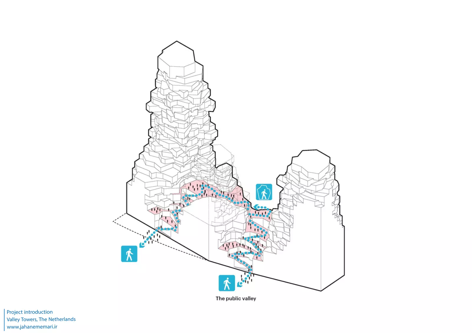 برج‌های ولی | Valley Towers
